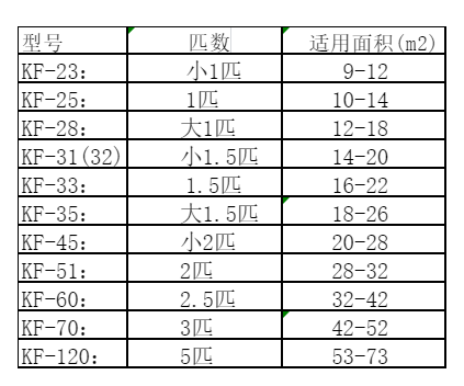 特克斯空调维修